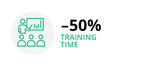 Heedify training for Microsoft Teams contact center agents