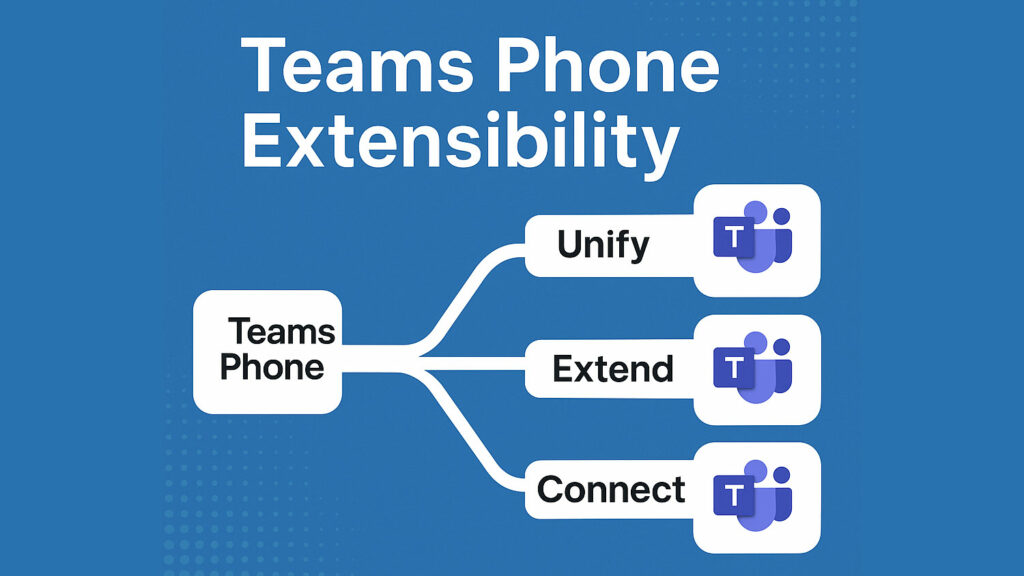 Microsoft Teams integration models — Extend and Connect